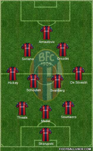 Bologna Formation 2022