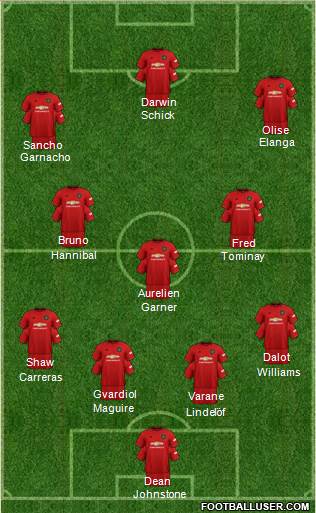 Manchester United Formation 2022