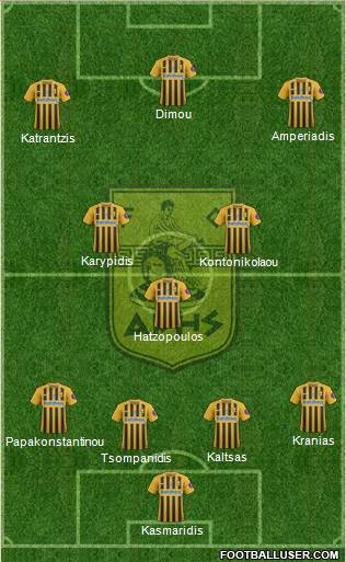 AS Aris Salonika Formation 2022