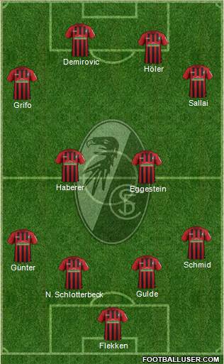 SC Freiburg Formation 2022