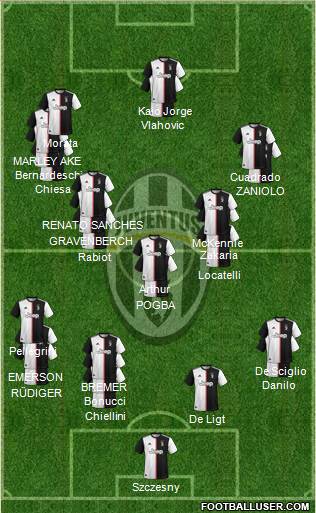 Juventus Formation 2022