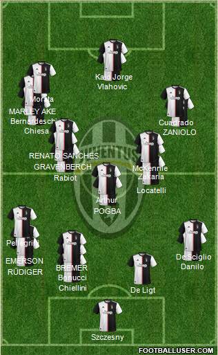 Juventus 4-3-3 football formation