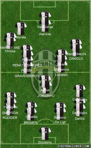 Juventus 4-3-3 football formation