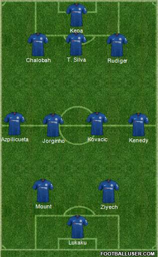 Chelsea Formation 2022