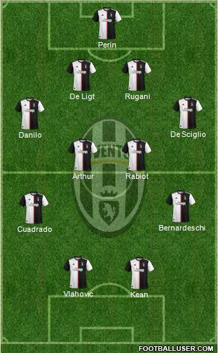 Juventus Formation 2022