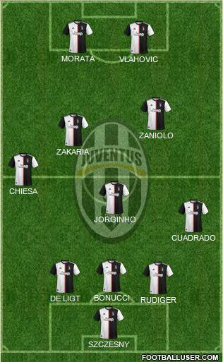 Juventus Formation 2022