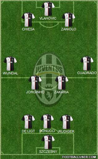 Juventus Formation 2022