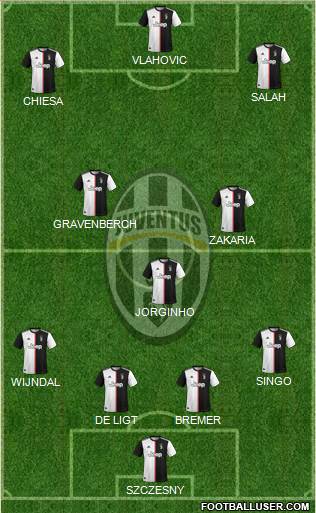 Juventus Formation 2022