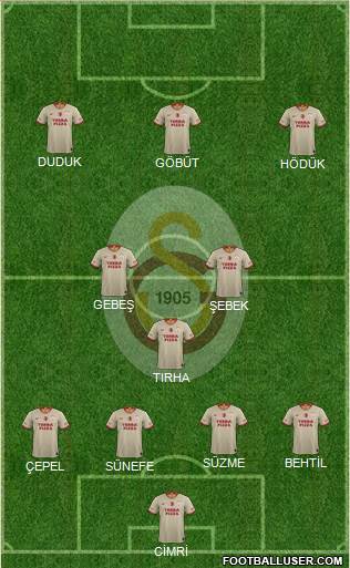 Galatasaray SK Formation 2022