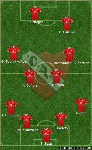 Independiente Formation 2022