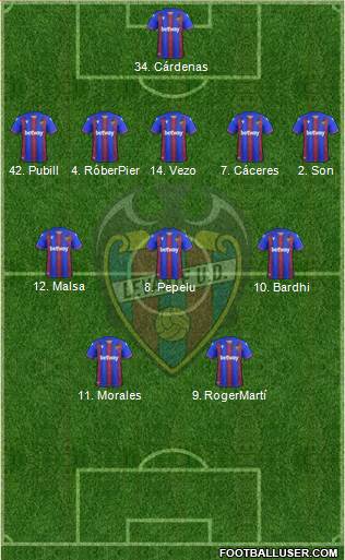 Levante U.D., S.A.D. 4-1-3-2 football formation