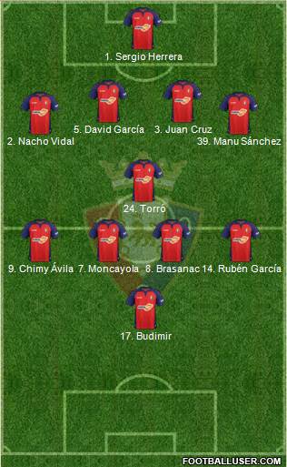 C. At. Osasuna Formation 2022