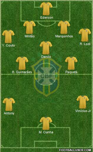 Brazil Formation 2022