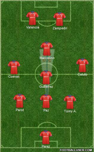 CD Universidad Católica Formation 2022