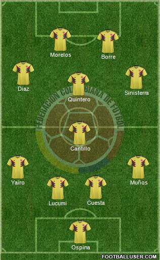 Colombia Formation 2022
