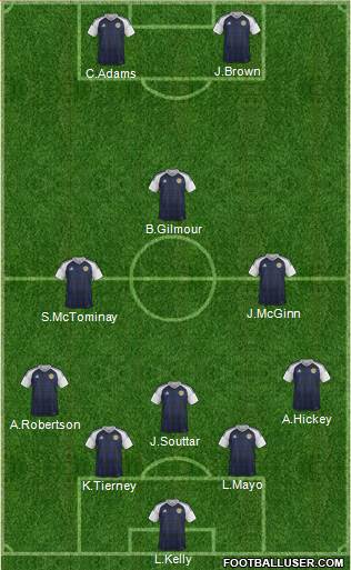 Scotland Formation 2022