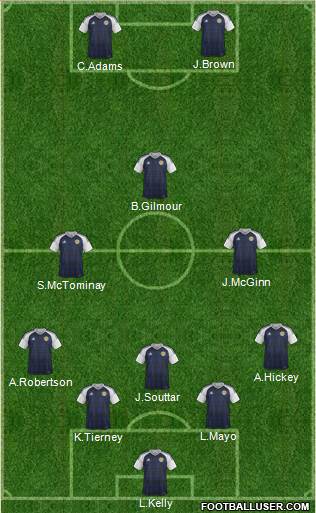 Scotland football formation