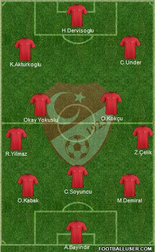 Turkey Formation 2022