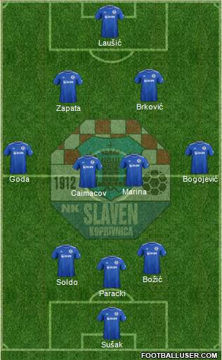 NK Slaven Belupo Formation 2022