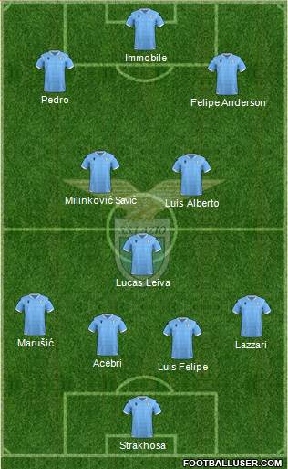S.S. Lazio Formation 2022