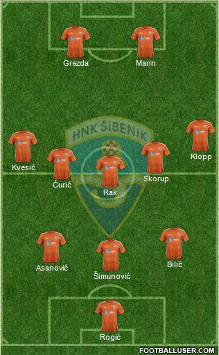 HNK Sibenik Formation 2022