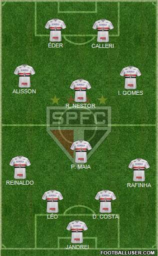 São Paulo FC Formation 2022