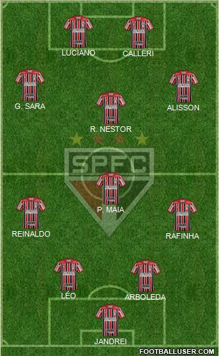 São Paulo FC Formation 2022