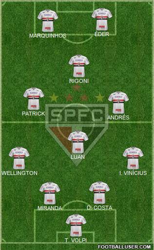 São Paulo FC Formation 2022