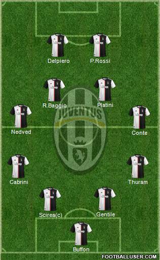 Juventus Formation 2022