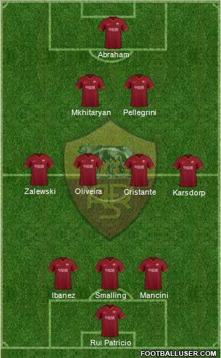 AS Roma Formation 2022