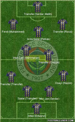 Fenerbahçe SK Formation 2022