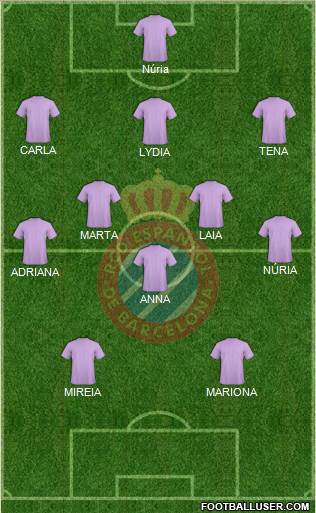 R.C.D. Espanyol de Barcelona S.A.D. Formation 2022