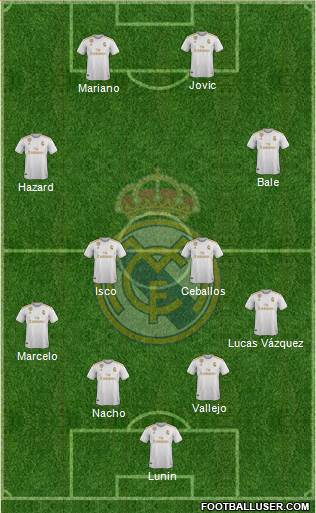 Real Madrid C.F. Formation 2022