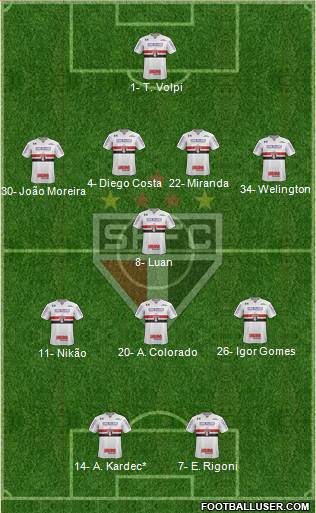 São Paulo FC Formation 2022