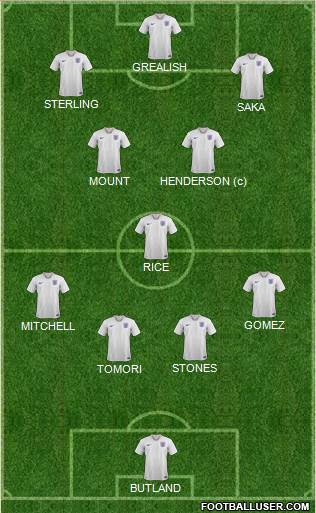 England Formation 2022