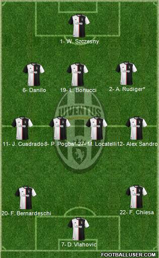 Juventus Formation 2022