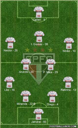 São Paulo FC Formation 2022
