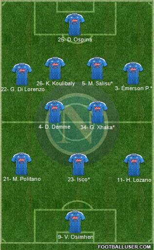 Napoli Formation 2022