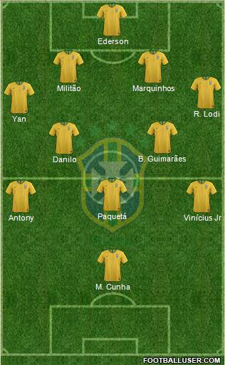 Brazil Formation 2022