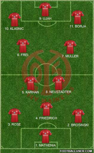 1.FSV Mainz 05 Formation 2022