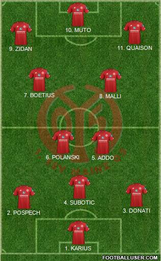 1.FSV Mainz 05 Formation 2022