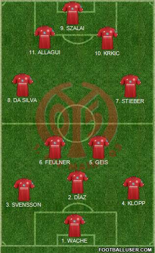 1.FSV Mainz 05 Formation 2022