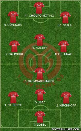 1.FSV Mainz 05 Formation 2022