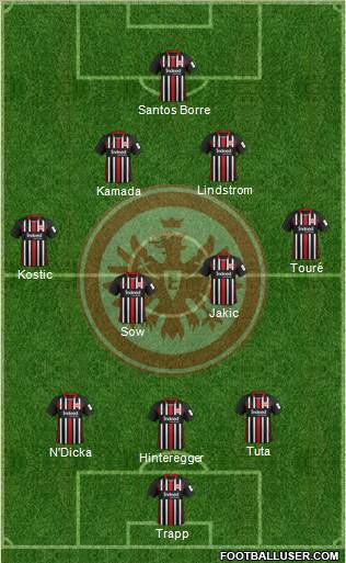 Eintracht Frankfurt Formation 2022