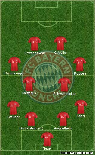 FC Bayern München Formation 2022