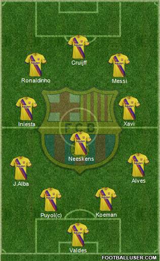 F.C. Barcelona Formation 2022