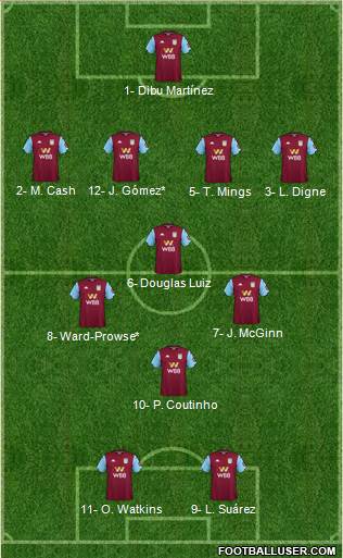 Aston Villa Formation 2022