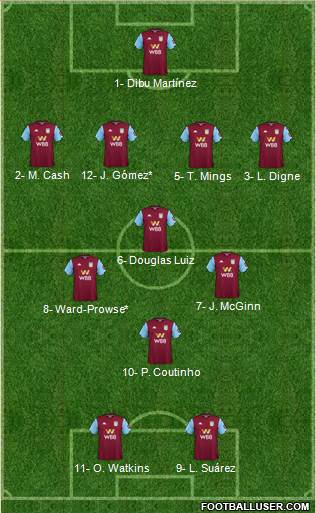 Aston Villa football formation