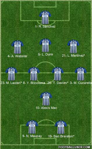 Brighton and Hove Albion Formation 2022