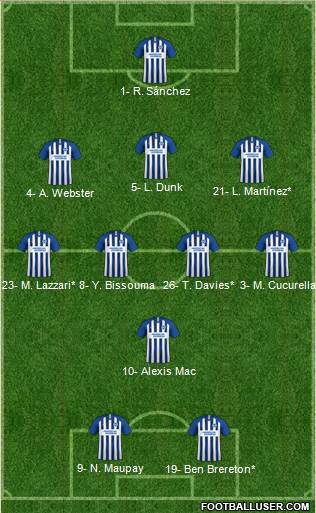 Brighton and Hove Albion football formation